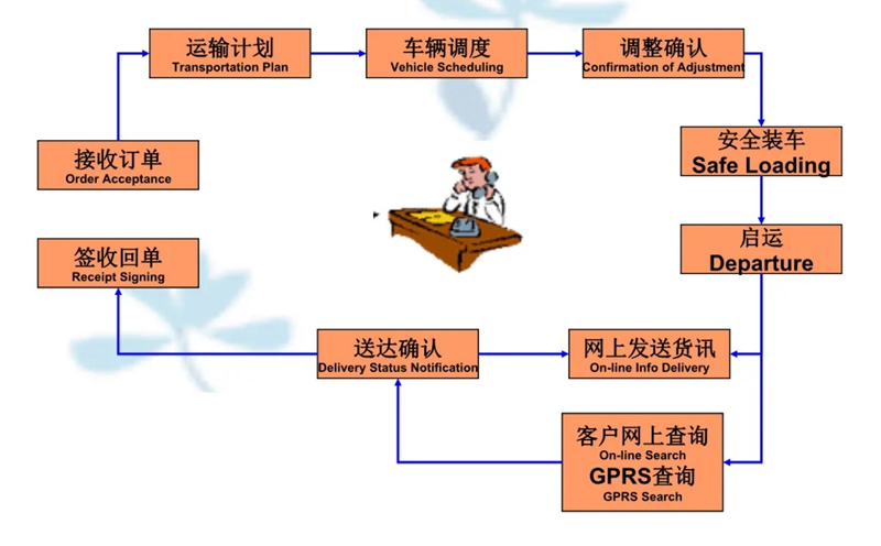 苏州到靖江搬家公司-苏州到靖江长途搬家公司